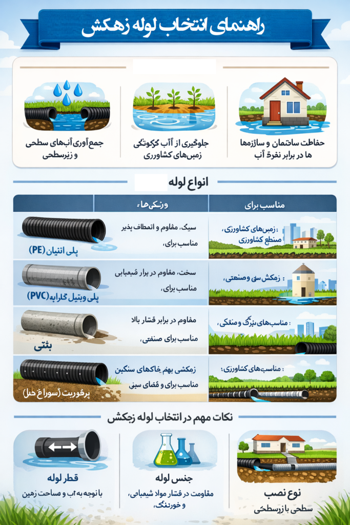 توسعه صنعت لوله تهران - تولید کننده لوله و اتصالات پلی اتیلن